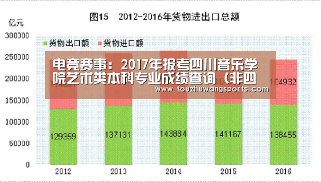 电竞赛事：2017年报考四川音乐学院艺术类本科专业成绩查询（非四川省考生） 入口
